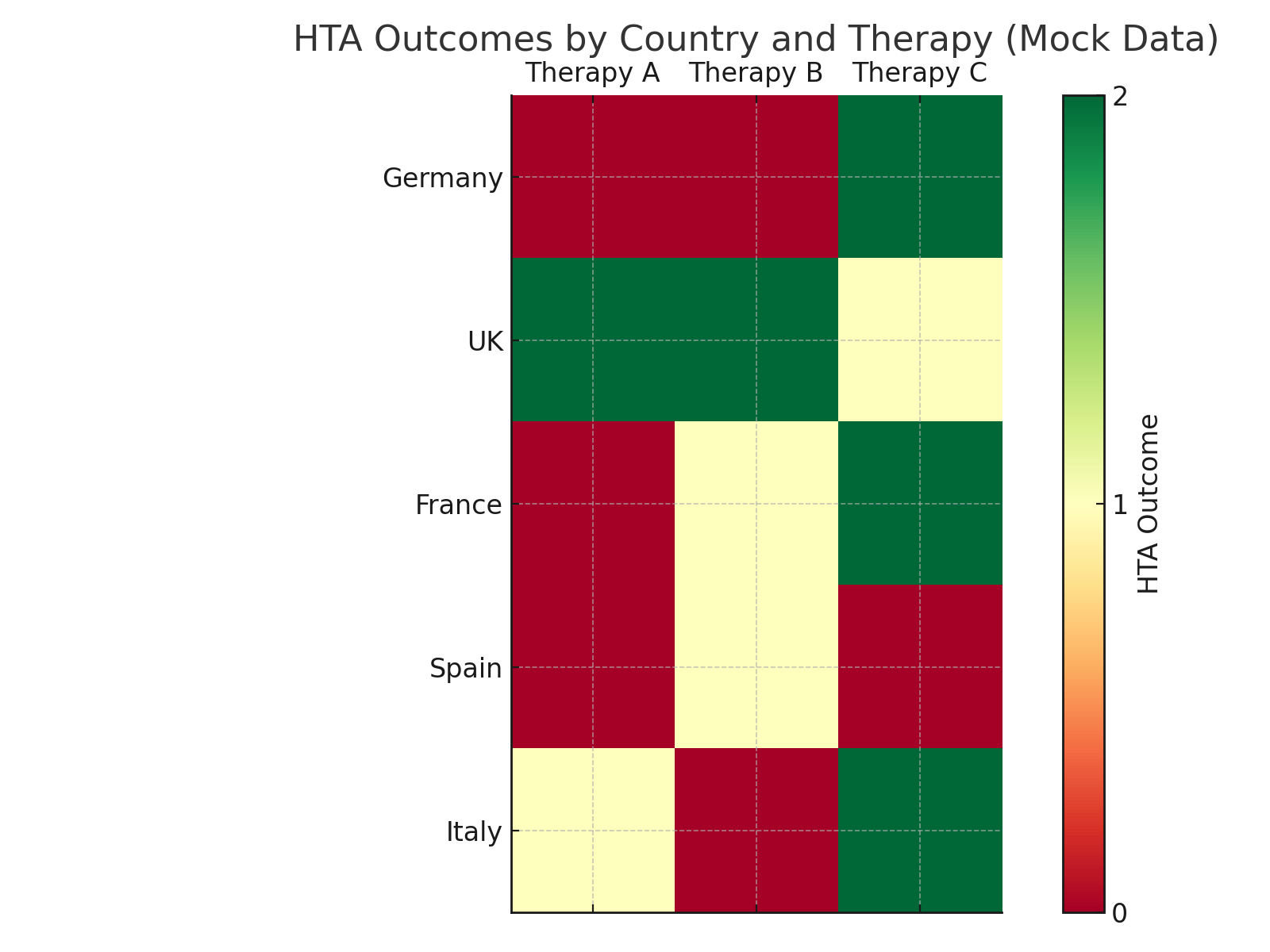 HTA Heatmap Mock