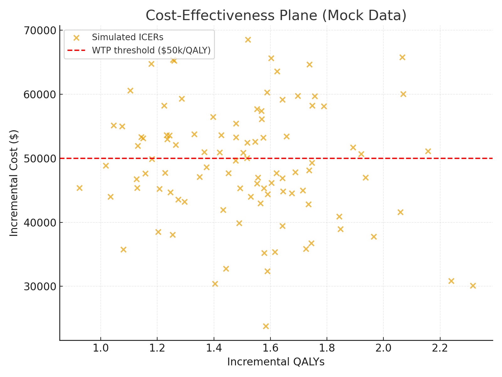 ICER Scatter Mock